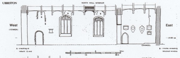 Elevation of the interior face of church